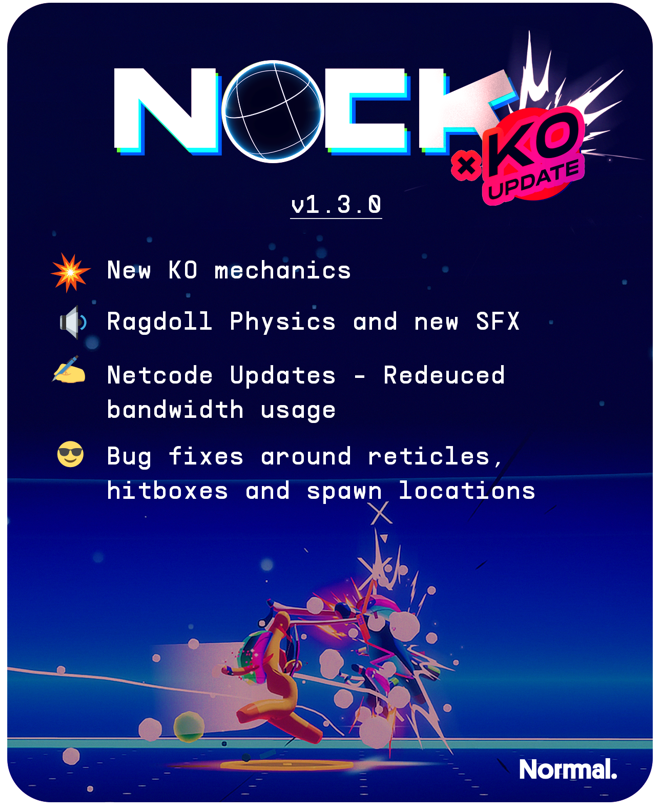 nockgame's tweet photo. 1.3.0 KO UPDATE - OUT NOW
💥 New KO mechanics 
🤸 Ragdoll physics
🔉 New SFX
💻 Netcode updates - Reduced bandwidth usage
🐛 Fixed player spawns in 2v2 - Obsidian Arena
🐛 Fixed reticle in practise arena
🐛 Fixed hitboxes remaining after a demo

#nock #KO #update #normalvr https://t.co/88QMjTmlMG