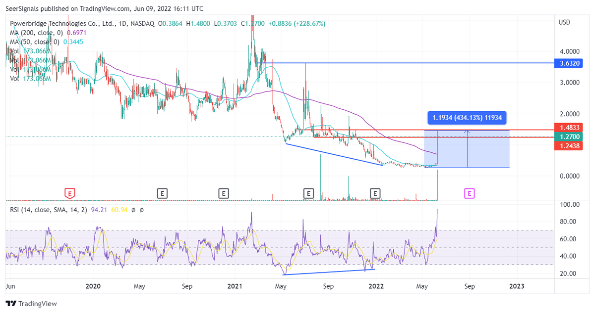 Heist 🎯 tweet media