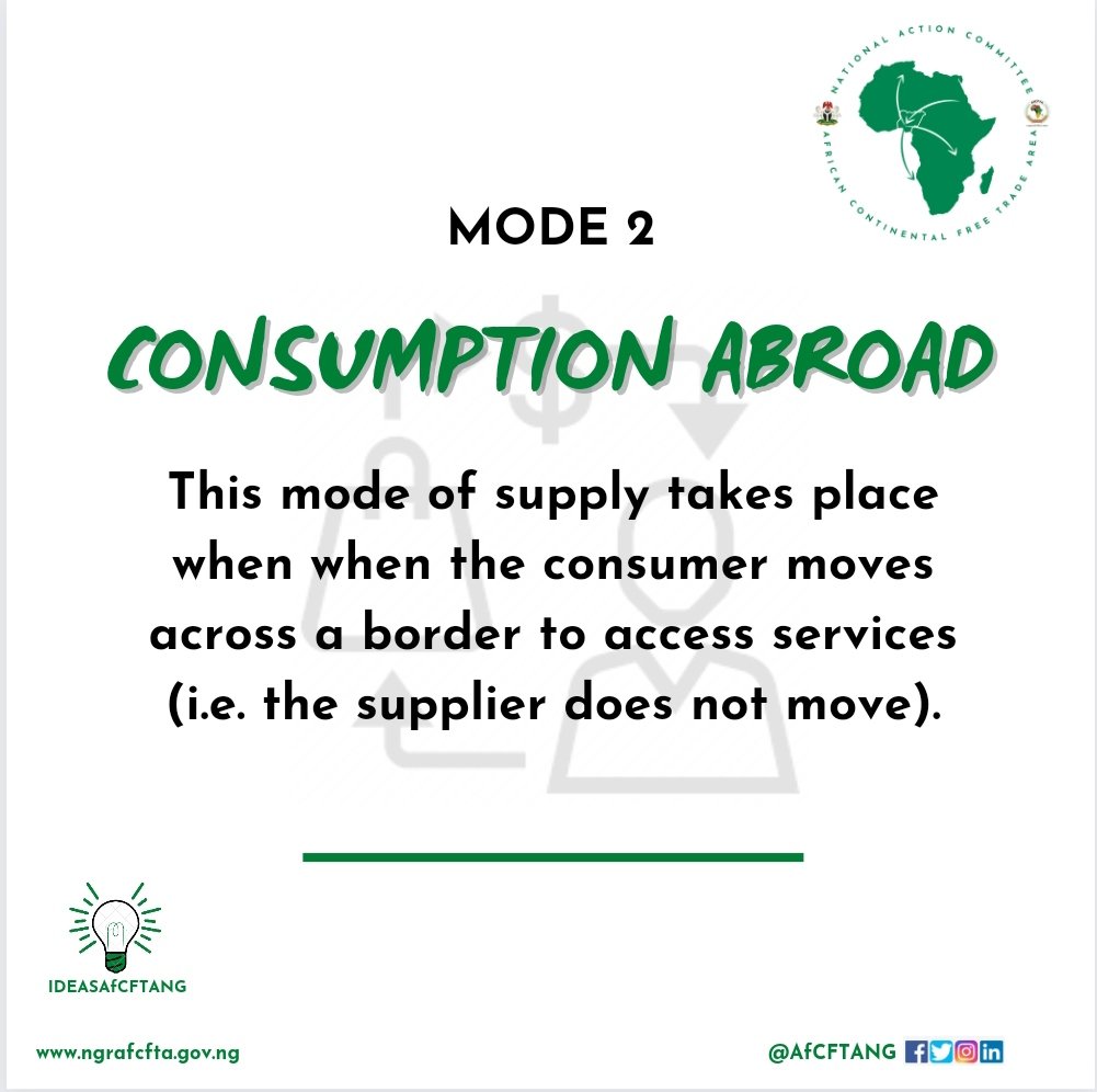 AfCFTANG's tweet image. MODE 2

CONSUMPTION ABROAD!!!

This mode of supply takes place when when the consumer moves across a border to access services (i.e. the supplier does not move).

#AfCFTAforNigeria #Export
