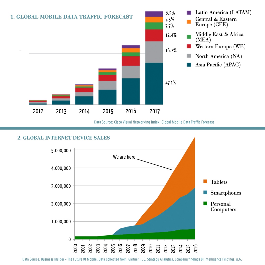 GaiaFoundation's tweet image. For today’s #ThrowbackThursday we are focusing on the true cost of electronic gadgets. 📱 

We MUST move #BeyondExtractivism and demand that the makers of these products build them to last and be easily repaired.

Learn more 🔗 l8r.it/8BjL

#Consumption  #NewPhone