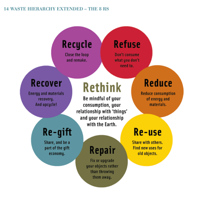 GaiaFoundation's tweet image. For today’s #ThrowbackThursday we are focusing on the true cost of electronic gadgets. 📱 

We MUST move #BeyondExtractivism and demand that the makers of these products build them to last and be easily repaired.

Learn more 🔗 l8r.it/8BjL

#Consumption  #NewPhone