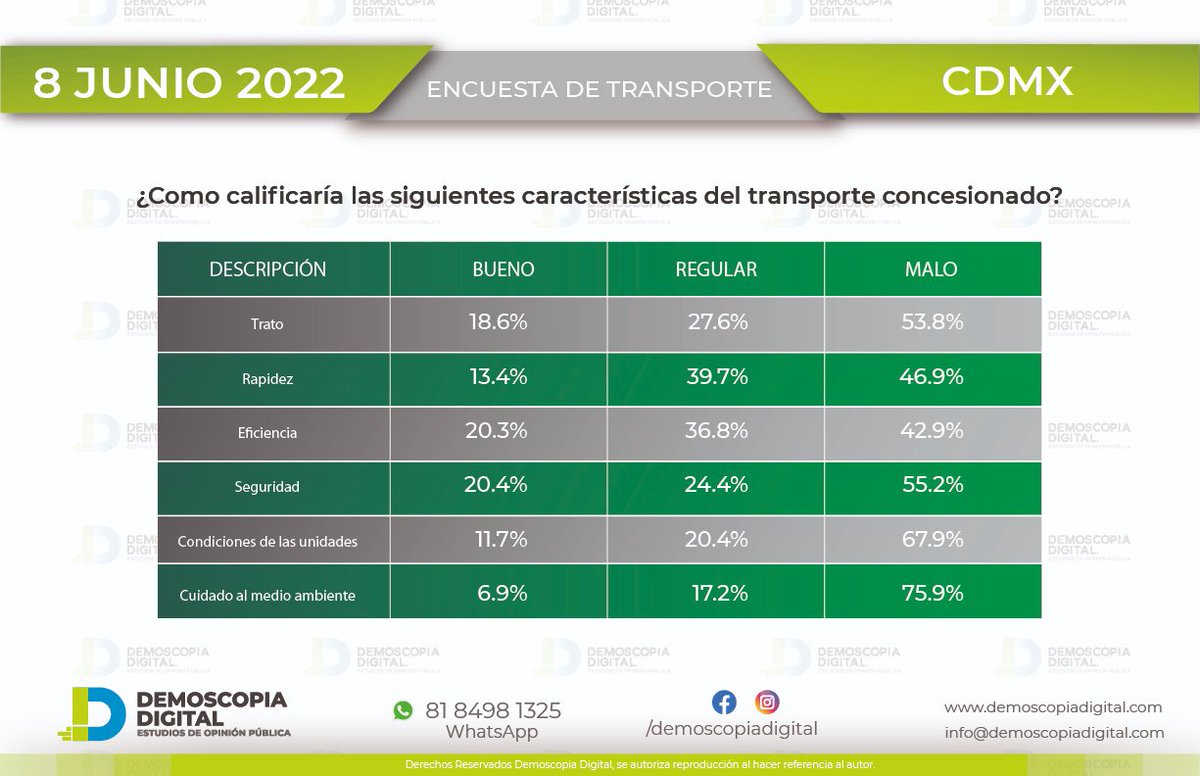 Demoscopia Digital tweet media