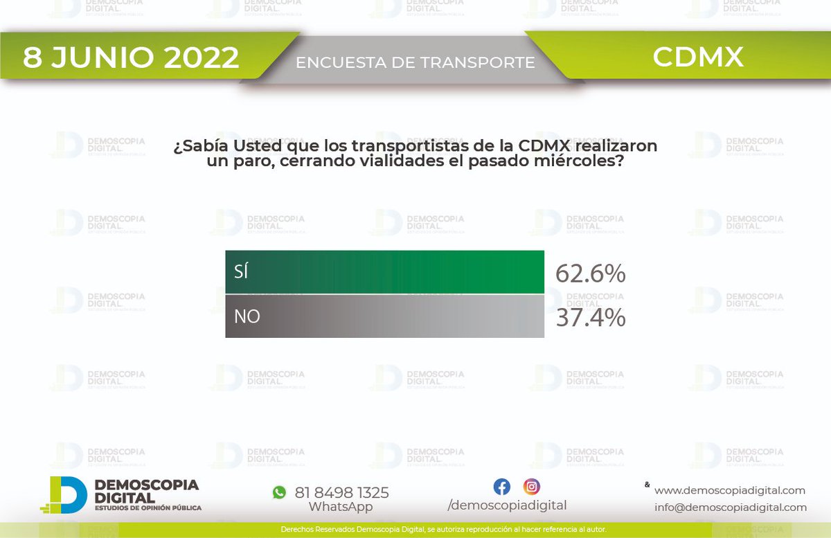 Demoscopia Digital tweet media