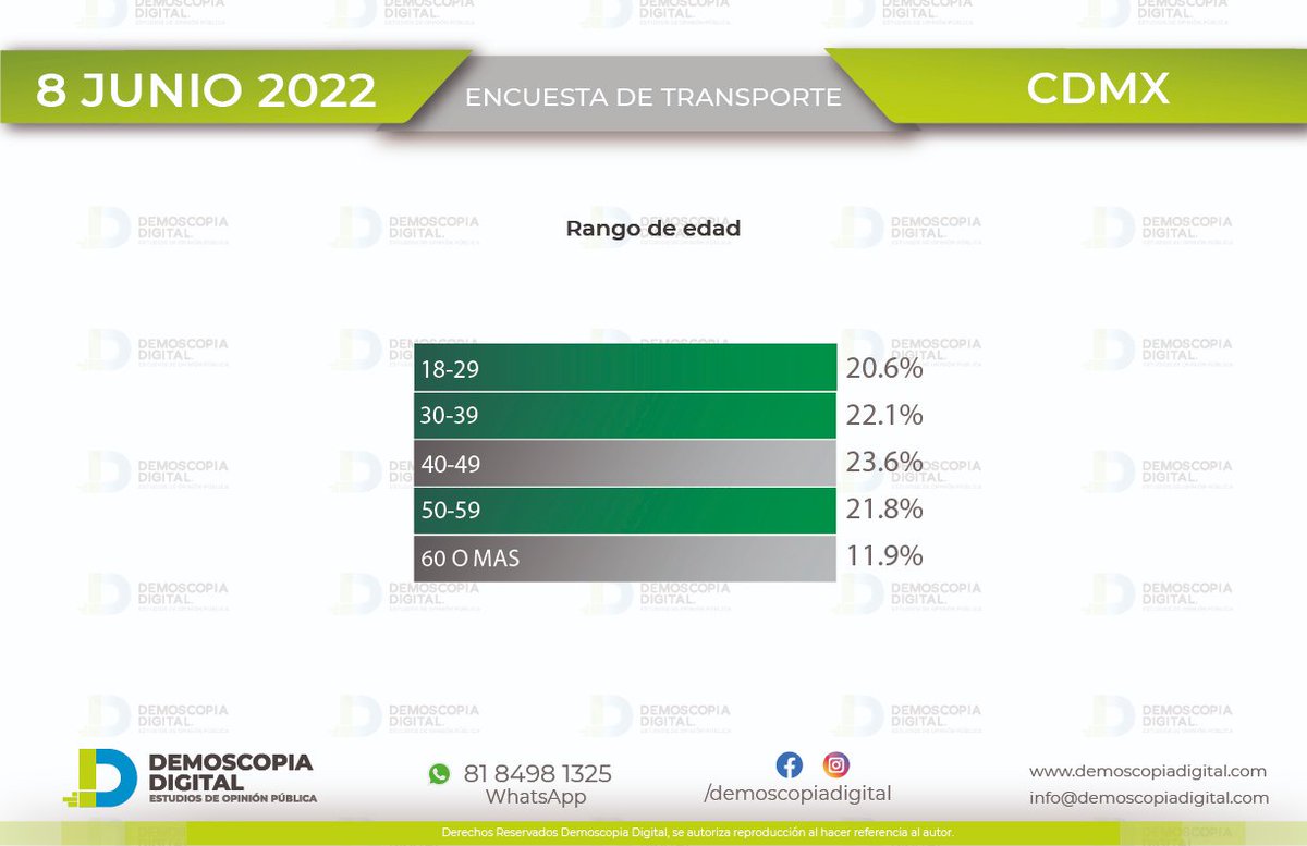 Demoscopia Digital tweet media