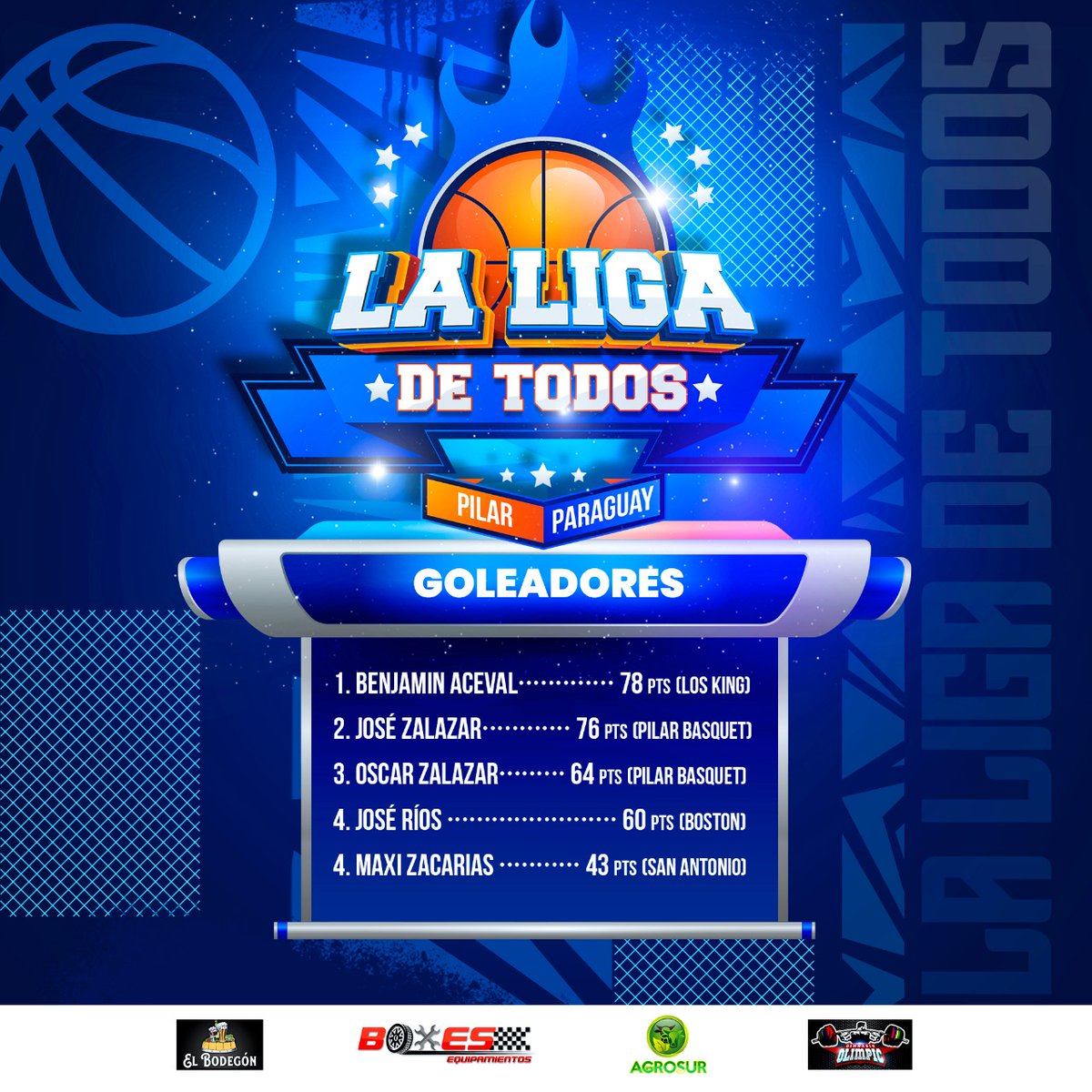 interbarrios_p's tweet photo. ⛹️ 🏟️ 🏀 🏆 https://t.co/R06TVnq9It