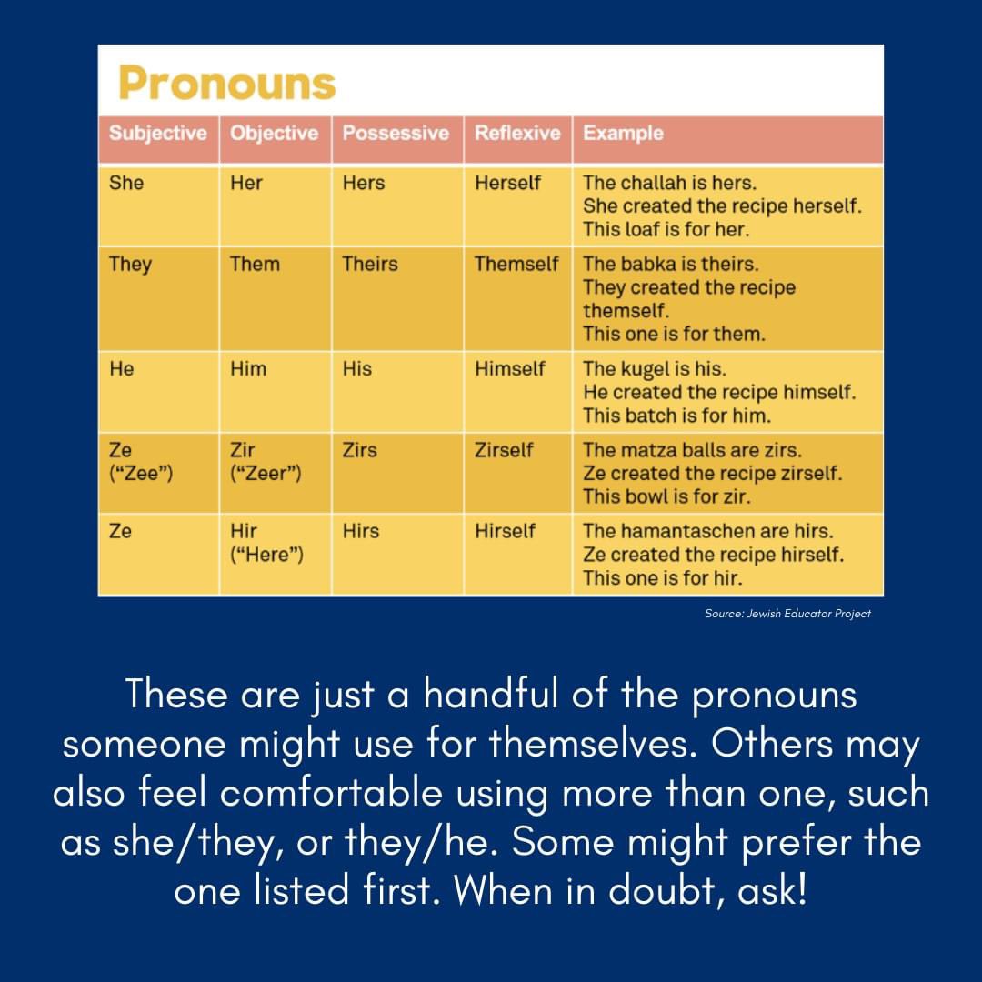 Simsdolen's tweet photo. Here are some info on pronouns! I understand that sometimes pronouns can be confusing or it can be hard to remember someone’s pronouns, so hopefully this helps someone to learn more and understand why respecting other’s pronouns is important. Happy Pride Month! https://t.co/9tmOnEZVxW