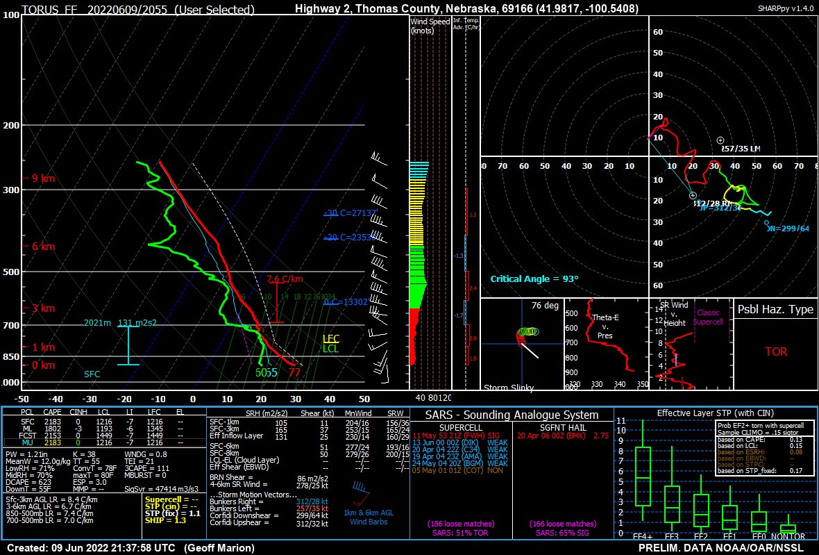 robbyfrostwx's tweet photo. Sounding from Mullen, NE shows great thermos and and intruiging wind profile @NWSSPC @NWSNorthPlatte #TORUS22 https://t.co/7CdiNQmqbG