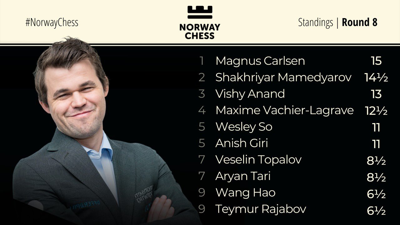 Giri, Carlsen Face Off On Twitter As FIDE Candidates' Tournament