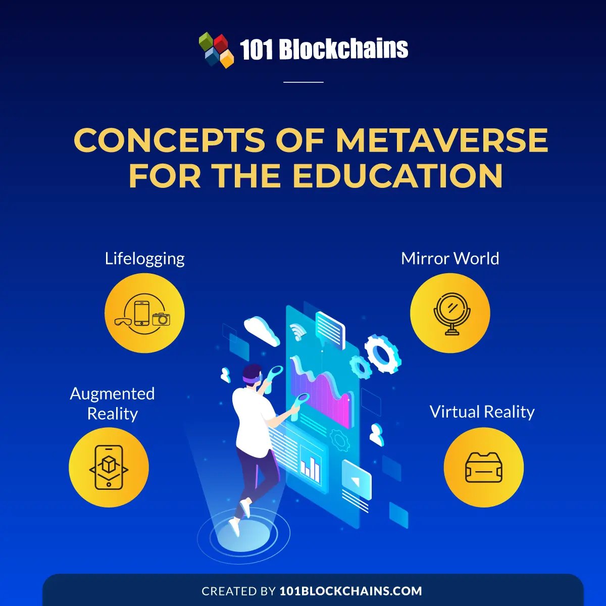 101Blockchains's tweet photo. 𝐇𝐞𝐫𝐞 𝐢𝐬 𝐭𝐡𝐞 𝐢𝐧𝐟𝐨𝐠𝐫𝐚𝐩𝐡𝐢𝐜 𝐞𝐱𝐩𝐥𝐚𝐢𝐧𝐢𝐧𝐠 𝐜𝐨𝐧𝐜𝐞𝐩𝐭𝐬 𝐨𝐟 𝐦𝐞𝐭𝐚𝐯𝐞𝐫𝐬𝐞 𝐟𝐨𝐫 𝐞𝐝𝐮𝐜𝐚𝐭𝐢𝐨𝐧🎯 

𝐊𝐧𝐨𝐰 𝐌𝐨𝐫𝐞 👉 https://t.co/ZzaoDcWAbA

#metaverse #education #101blockchains https://t.co/vKexMGsItE