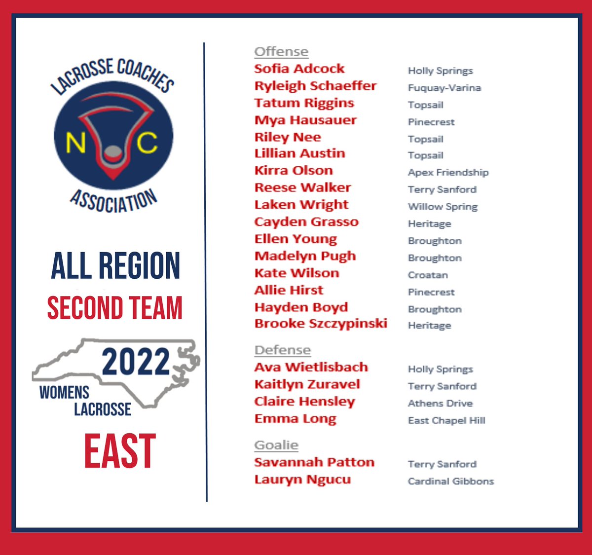 All-Region (East) - Second Team