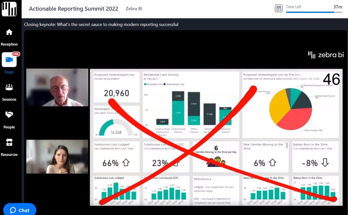 ZebraBI's tweet photo. Let's talk about big no-nos in reporting, and how to make your report better :) 
@RolfHichert, @IBCS_A at #ActionSummit2022 https://t.co/J24urrwawH