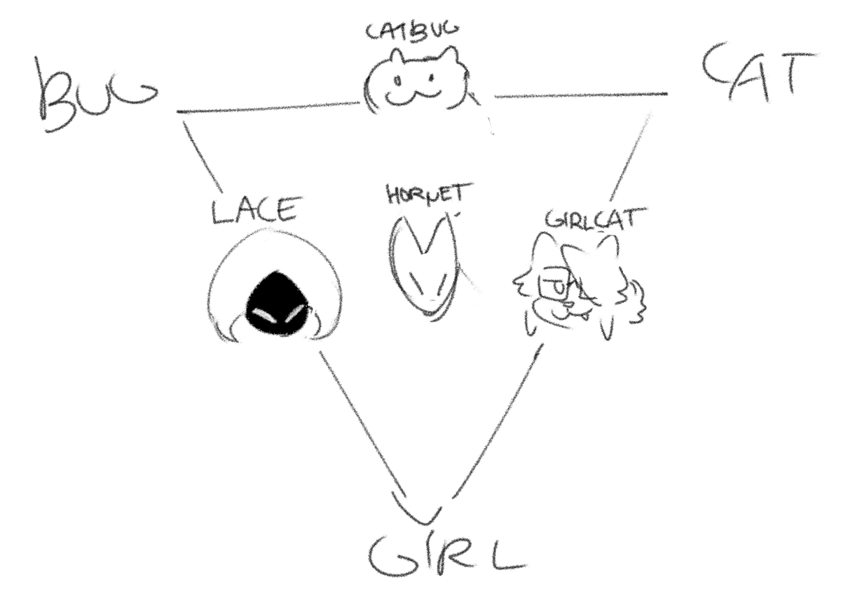 IMPORTANT charts constructed during the stream (peer-reviewed) 