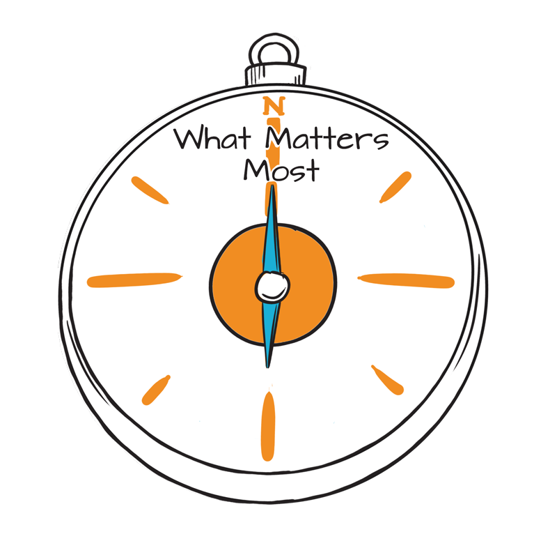 GoalsDriveCare's tweet photo. Happy #WhatMattersToYouDay! knowing your health priorities will help you to communicate what matters most to you to your health care team: Visit https://t.co/w6ljRtFUhg
#WHMTY22 #PatientPriorities @PtPriorities @TheIHI @johnahartford https://t.co/IRASGNE5Z4