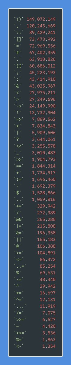 davidtolnay's tweet image. All the Rust punctuation, sorted by how often used on crates.io