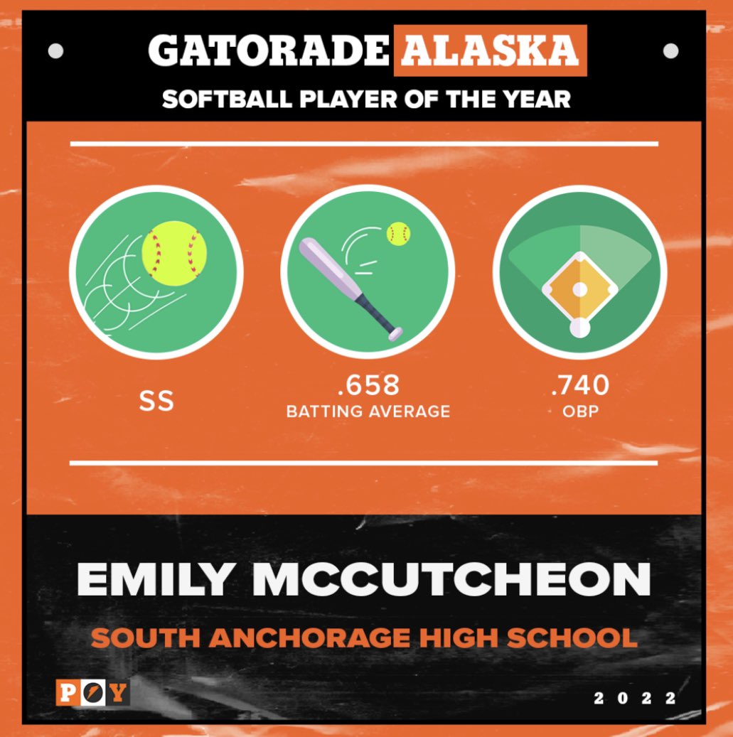 Honored to be named Alaska’s Gatorade Player of the Year! Thank you to everyone who has helped me along the way! <a href="/Ladyhawks18u/">Washington LadyHawks 18U Gold - Simpson</a> <a href="/epsteinhitting/">Coach Ep</a> <a href="/AKKrush18U/">AK Krush 18U</a> <a href="/SoftballSAHS/">SAHS Softball</a>