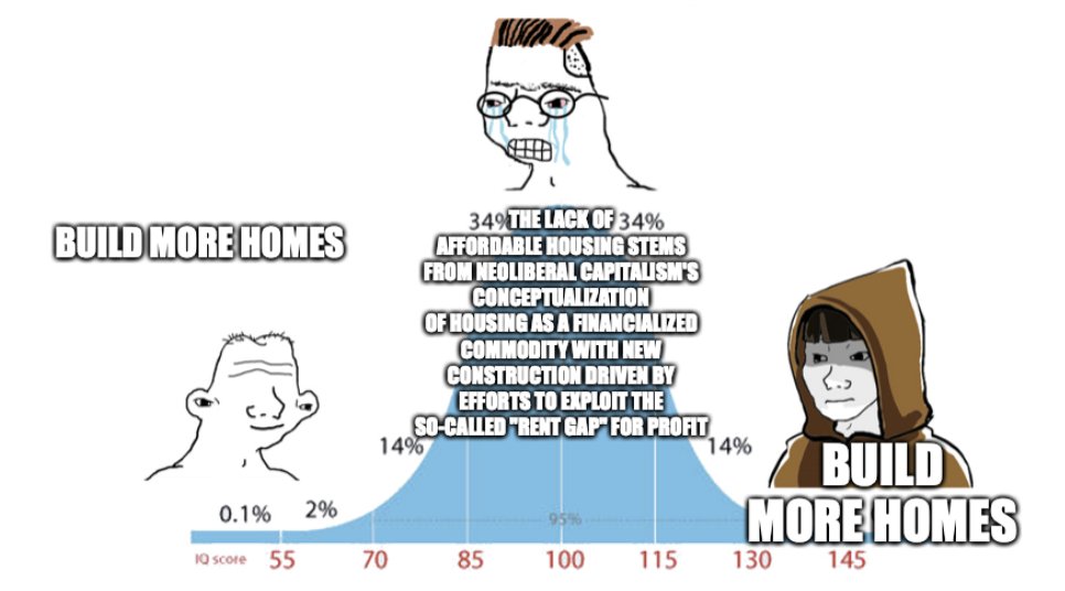 mattyglesias's tweet photo. https://t.co/jPYnAeh5BK