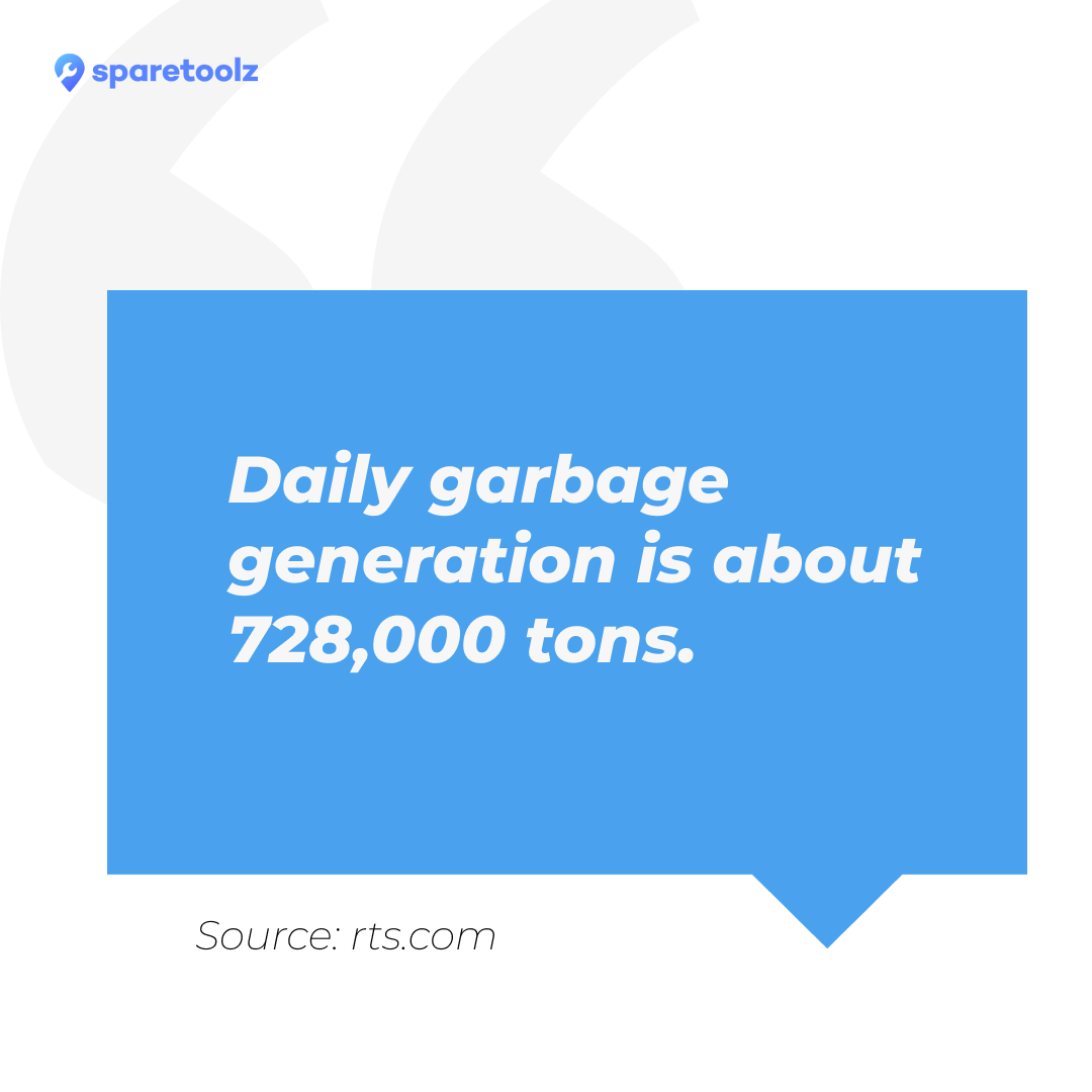 sparetoolzapp's tweet photo. Daily garbage consumption....
.
.
.
#sparetoolz #recycle #stats #sustainable https://t.co/rjna6v0EvX
