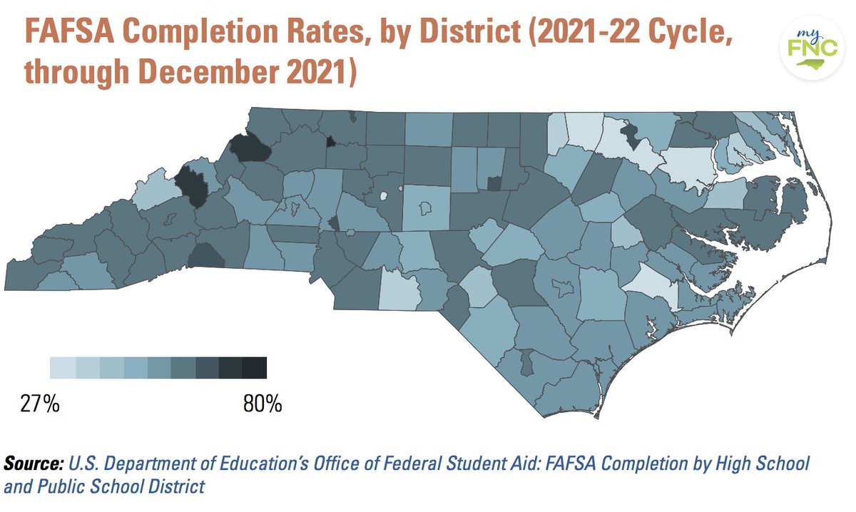 2021 FAFSA Completion Rates in North Carolina traditional public school districts ranged from 27% in some districts to 80% in others. Learn more at NCEdFacts.org! <a href="/myFutureNC/">myFutureNC</a> <a href="/NCFirstInFAFSA/">NC First In FAFSA</a> #NCEd