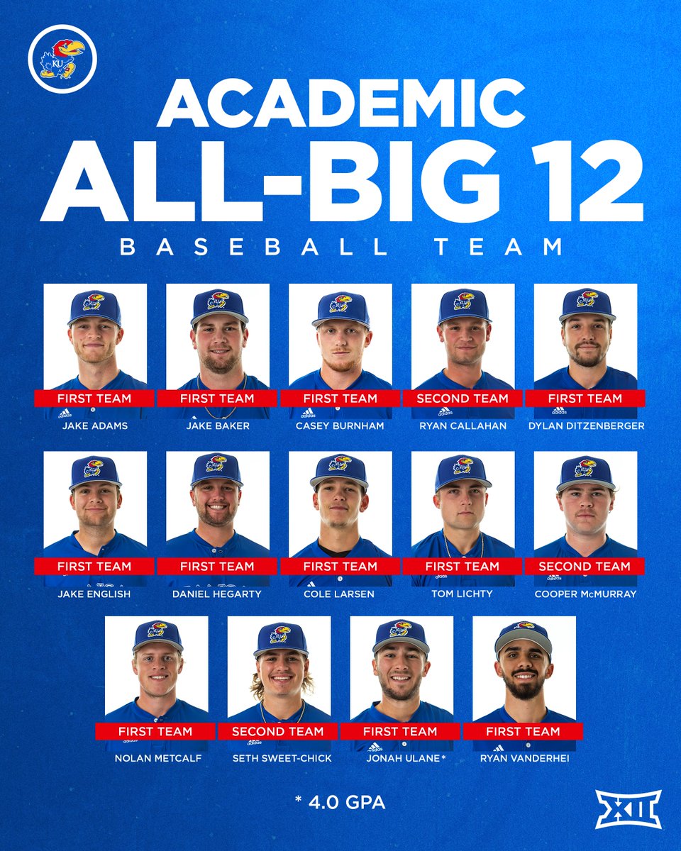 Kansas Baseball tweet media