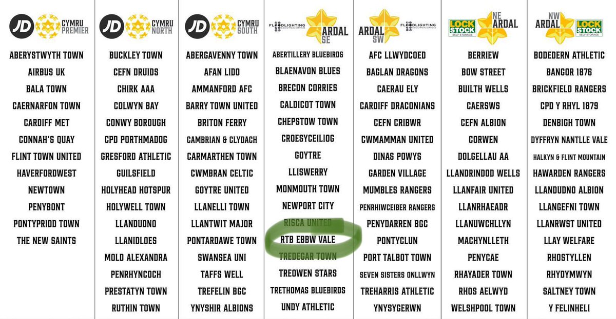 💚⚽️ | PROMOTION CONFIRMED

The T’s are going up!!!!!! Official confirmation this afternoon!! Welsh league here we come!!!!! 💚⚽️