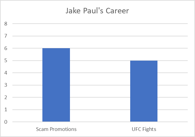 I bOuUGt cAuSe <a href="/jakepaul/">Jake Paul</a> iS aN INfLueNCoorr