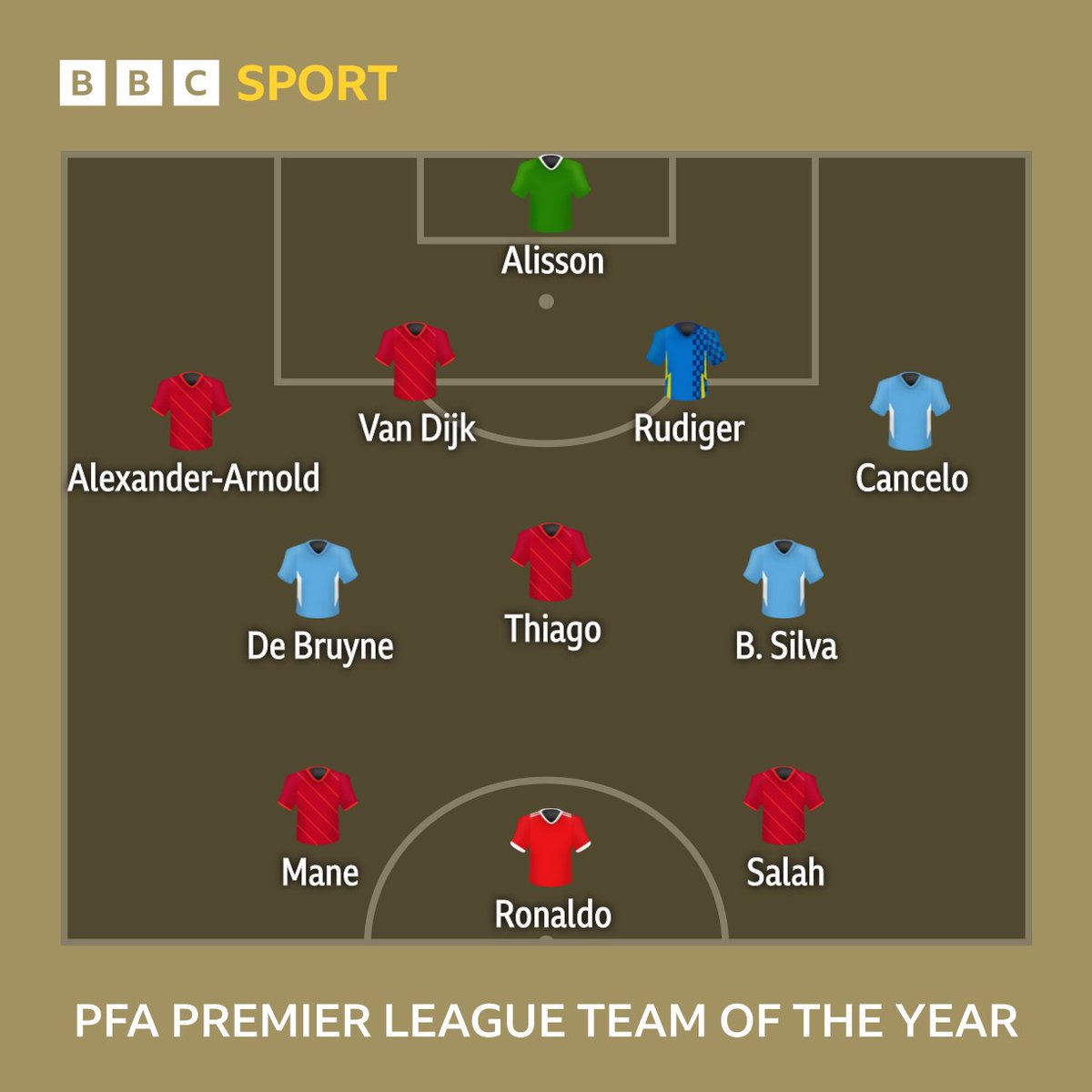 BBC Sport tweet media