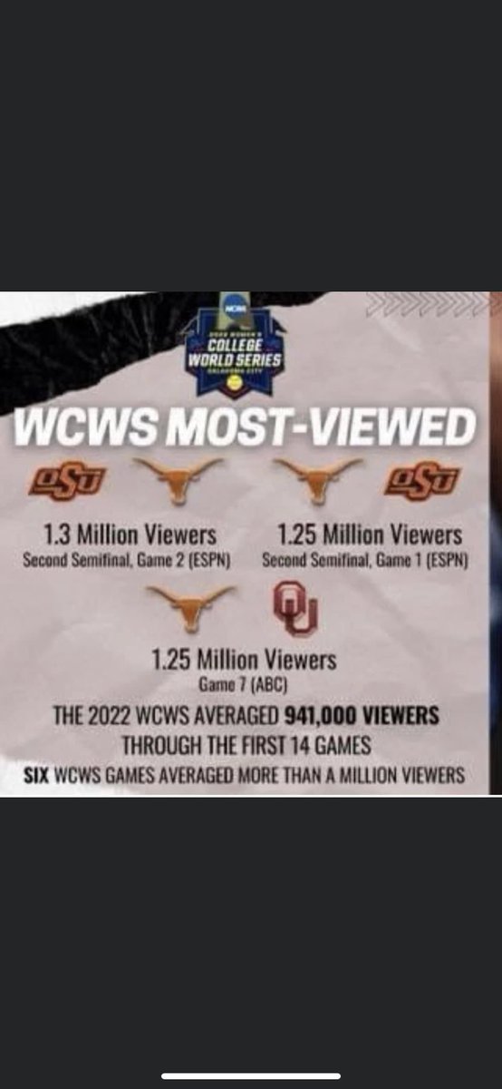 RyanGathard's tweet photo. @LWSB1 N🥎TICE🥎🥎🥎🥎🥎 https://t.co/ixDsBTrzp3