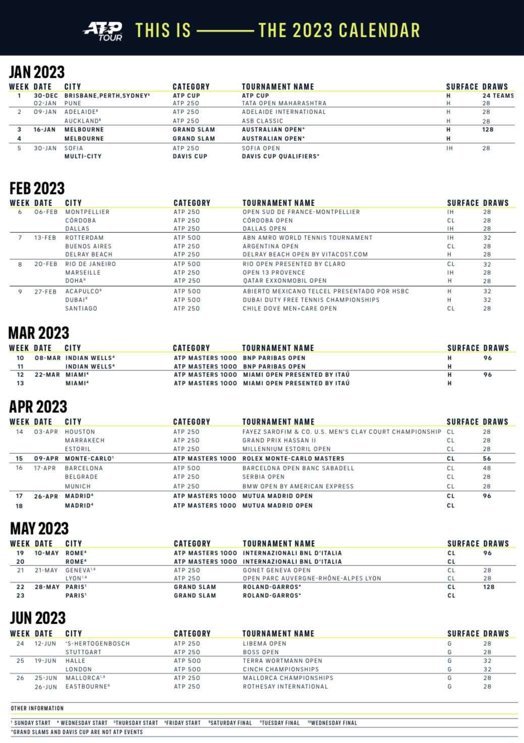 This is the ATP calendar of 2023