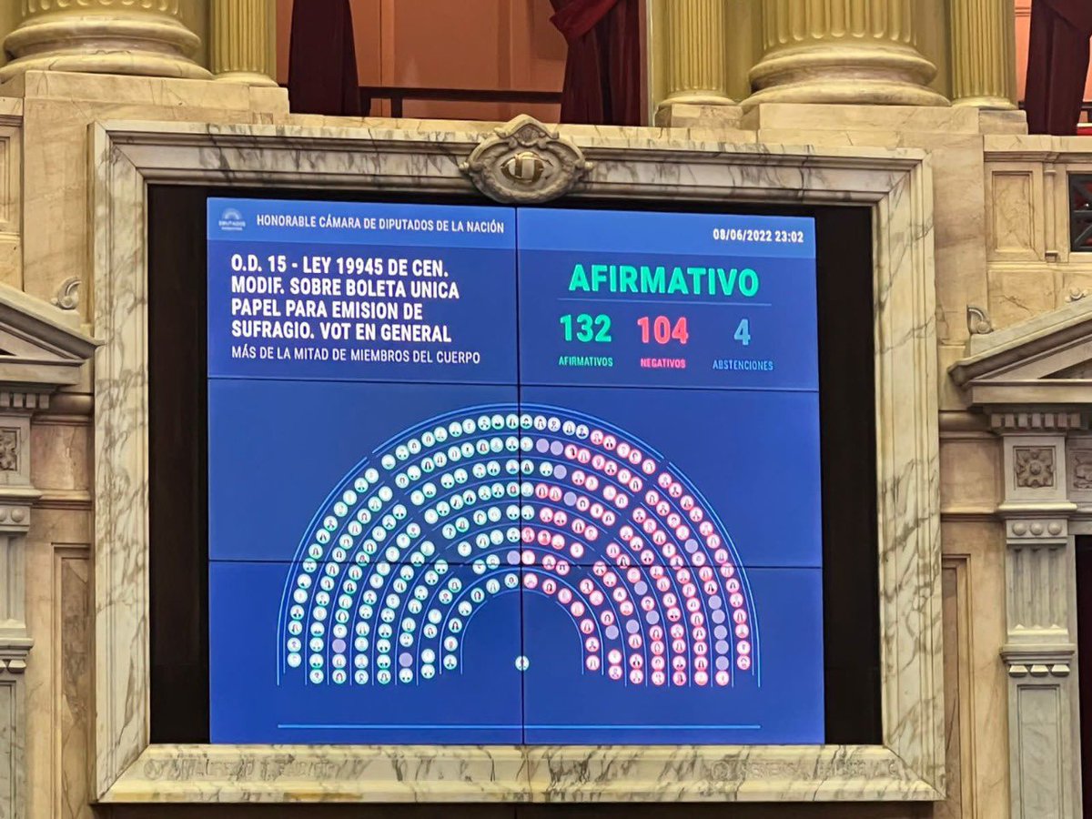 Una imagen vale más que mil palabras.

Una oposición unida y fortalecida dio un gran paso en busca de más transparencia y más democracia. 

#BoletaUnicaYA