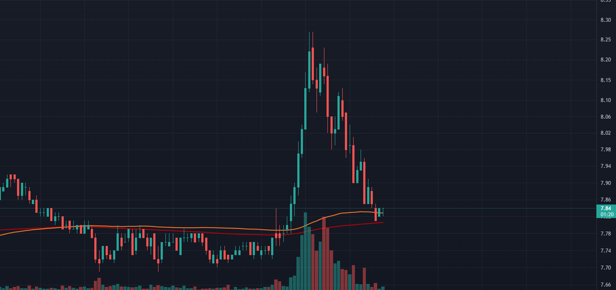 Mr_Rose_13's tweet photo. @adderall90mg Haha up to you my friend much appreciated😁 trying to grow this account and help all my followers make as much money as possible. I actually closed this out a little earlier than usual because I had to leave the screens for a few hours. Here is where I would have closed normally. https://t.co/dAxugajrBU