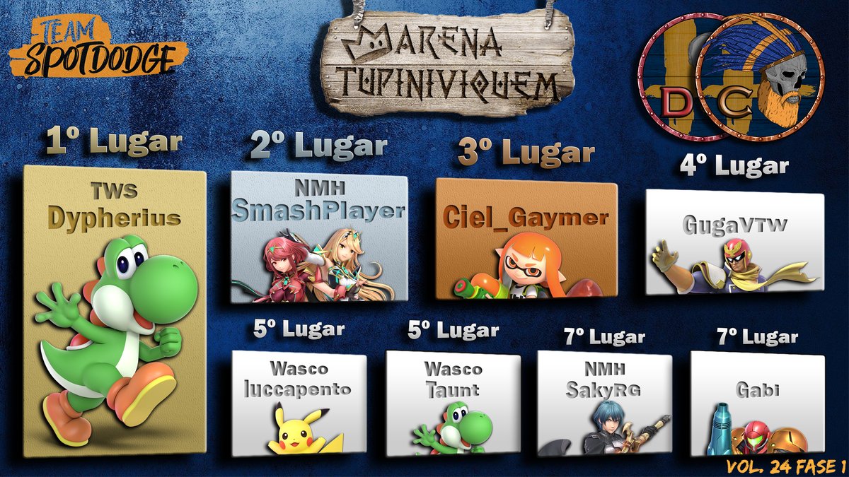 teamspotdodge's tweet photo. Liga C/D:
#Dypherius
#SmashPlayer
#Ciel_Gaymer
@GugaVTW
@luccapento
#Taunt
@Saky_RG
#Gabi https://t.co/QyMHwtHKzm