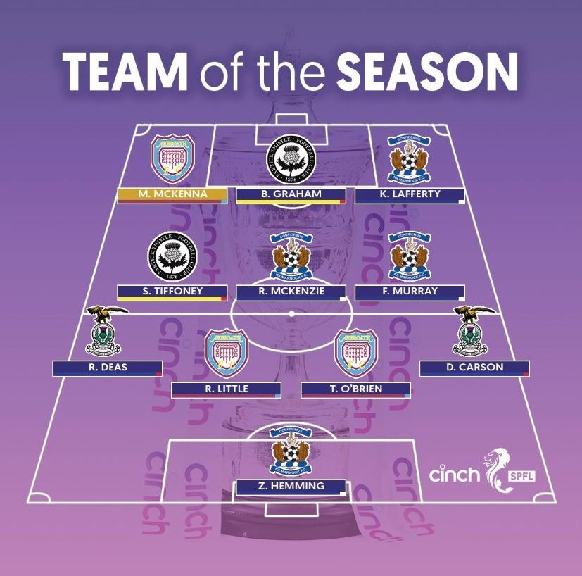 Congratulations to <a href="/DaveyCarson8/">David Carson</a> voted in Scottish Championship team of the season 👏 

Fantastic achievement. Onwards and upwards 🙌 

#msm #support #stepbystep #scottishchampionship #TOTS