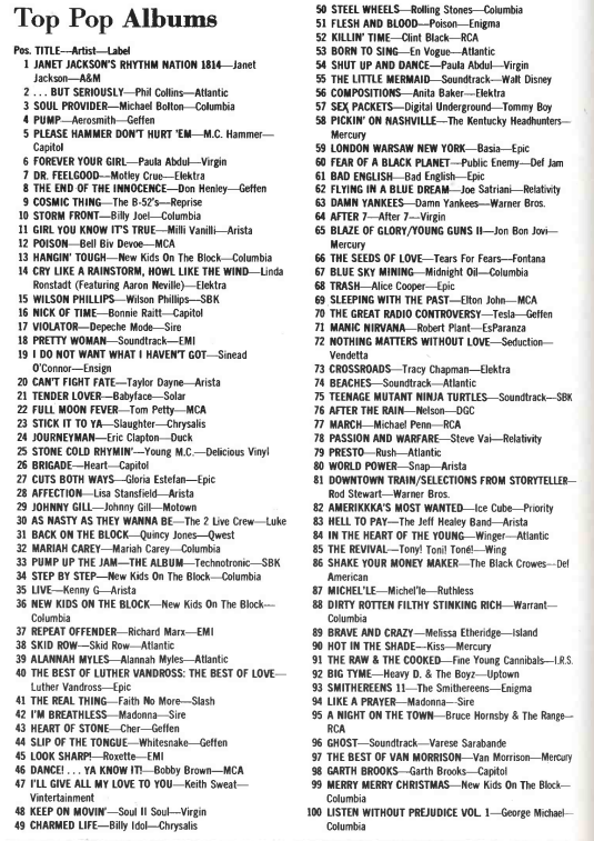 pensjim66's tweet photo. BILLBOARD TOP 100 ALBUMS OF 1990
#90s #90sMusic #1990s #1990albums #JanetJackson #philcollins #Billboard200 #top100albums https://t.co/yfY8rqCVj3