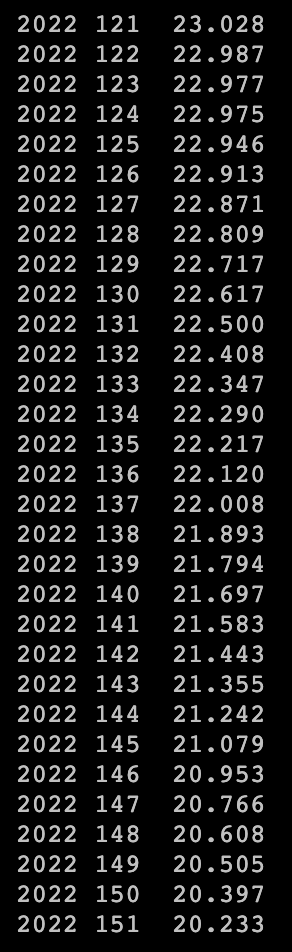 IceGoingSouth's tweet photo. #ClimateTwitter
For muh geeks..
#PIOMAS #Arctic🥶 #seaice🧊 data https://t.co/0ZYO9ApTyu