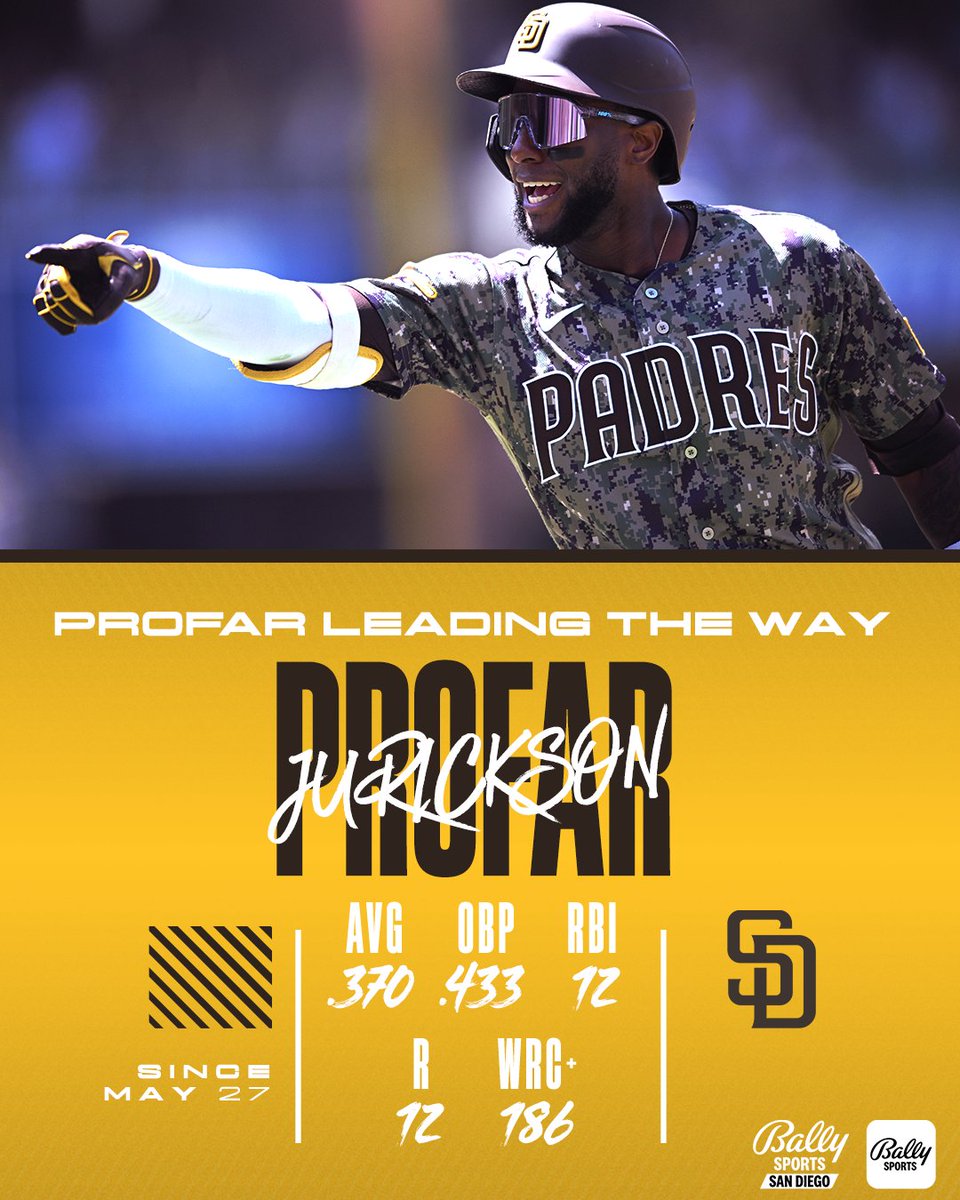 BallySportsSD's tweet photo. Jurickson Profar's 1.7 fWAR this season ranks him third among all @MLB left fielders 👀🔥📈
VOTE 🗳: https://t.co/DmzyEXEMd1 https://t.co/cqZlrbKh1R