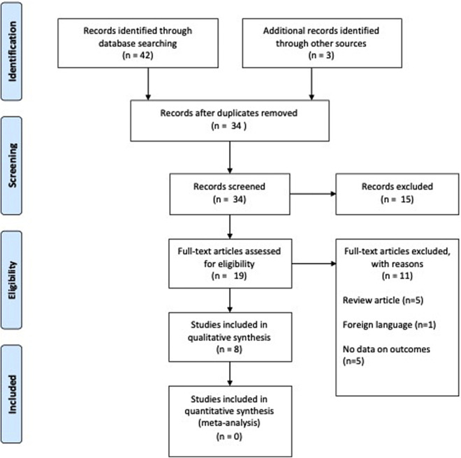 NNRC_UTSW (@nnrcutsw) on Twitter photo Microwave Ablation as a Treatment for Spinal Metastatic Tumors: A Systematic Review by <a href="/SalahGAoun/">Salah G. Aoun</a> & team
#NNRC #UTSW #neurology #neurotwitter
sciencedirect.com/science/articl… Microwave Ablation as a Treatment for Spinal Metastatic Tumors: A Systematic Review by <a href="/SalahGAoun/">Salah G. Aoun</a> & team
#NNRC #UTSW #neurology #neurotwitter
sciencedirect.com/science/articl…