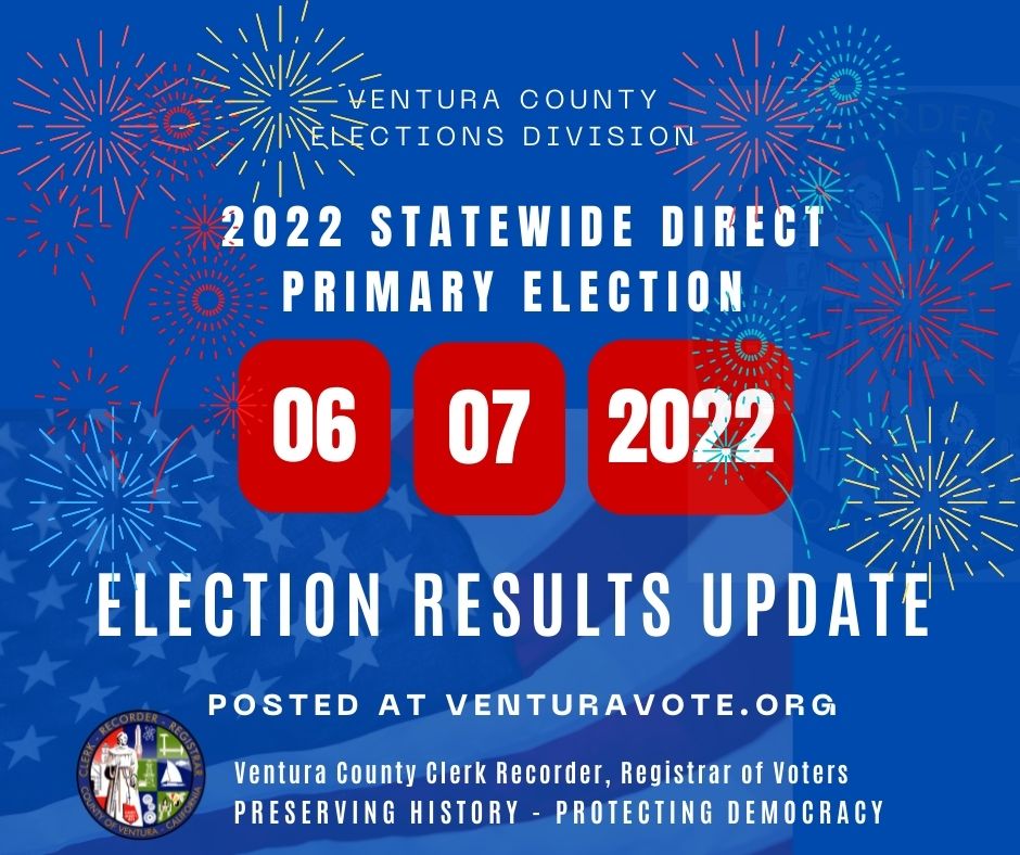 VCClerkRecorder's tweet photo. The latest Election Results Update is up. Direct link is: https://t.co/ybdwaz4eh6
Ballots from last day of Ballot Drop Boxes, Vote Center Drop Offs and mailed in ballots.
#VenturaCountyVotes  #VCElection https://t.co/GTIVGGiiXm