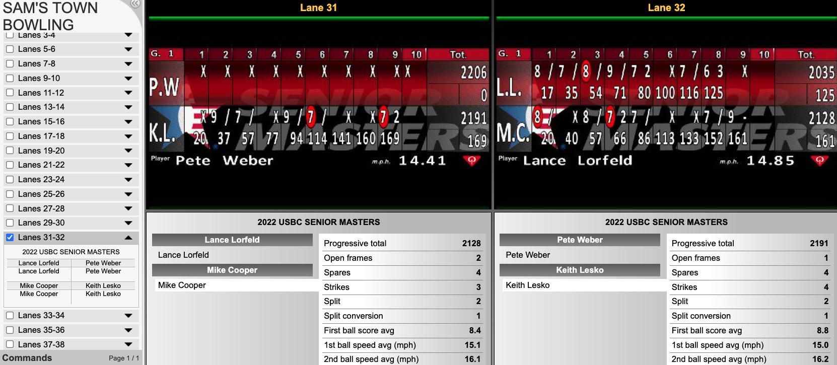 USBC on Twitter "Follow along with real time scoring at the Senior
