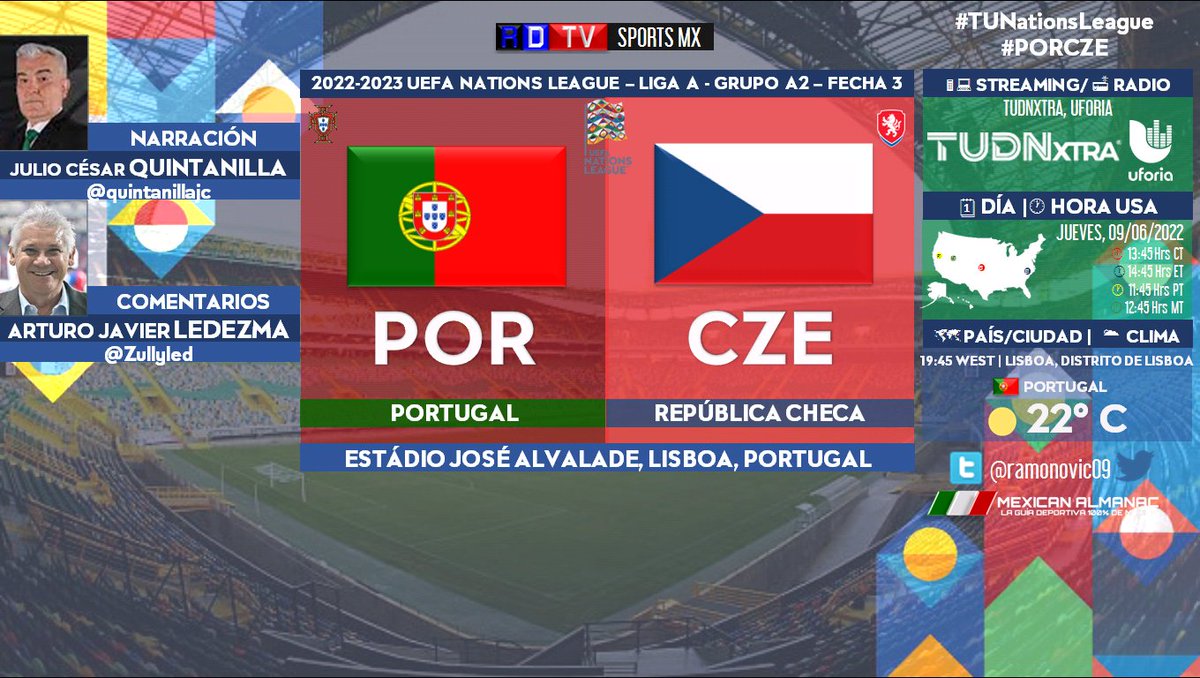 #UEFANationsLeague #LigaB #Fecha3 |  @selecaoportugal 🆚 @ceskarepre_eng

🇵🇹 #Portugal 🇨🇿 #RepúblicaCheca
🗓️ Hoy
🇺🇲 ⏰ 14:45 Hrs ET, 11:45 Hrs PT
📱💻 @TudnXtra
📻 @UforiaMusica
🎤 @quintanillajc #ElCaballeroDelMicrófono
🎤📝 @zullyled

#TUNationsLeague #DeCostaACosta #PORCZE