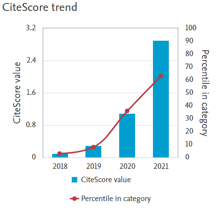 journalATP's tweet photo. As @scopus data come out, ATP is continuing to make great strides! We are trending up, and hope people continue using and citing the important work in the journal! https://t.co/GU1EbGbUDc