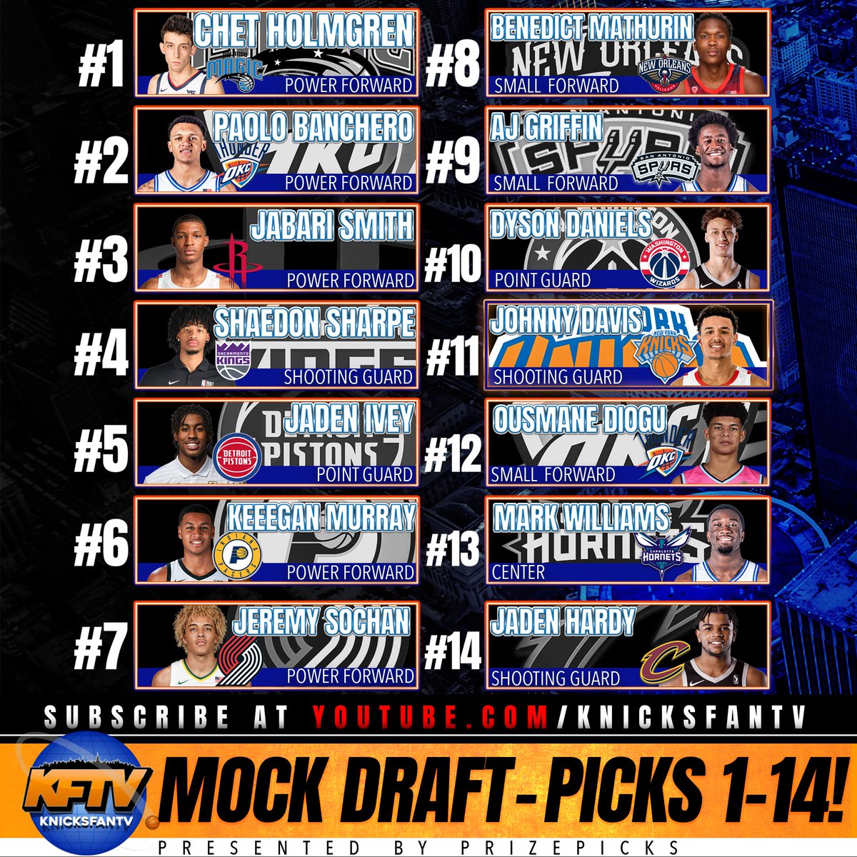 KnicksFanTv's tweet photo. KFTV NBA Draft '22 Lottery Mock Draft v1.  What's your take?! 

#nbadraftlottery #nbaplayoffs #knicks #nyknicks #knicksdraft #KnicksFanTV https://t.co/e7YpaEbuuf