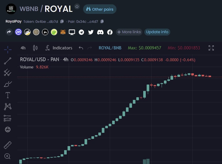 9icegripz's tweet photo. @CoinbaseExch 🔥 RoyalPay 
#royalpay 
@royaltyAPY
Auto-Staking /Auto Compounding
APY: 480, 810.4%
 DAPP 
Anti-Dump Shield 🛡 
Fixes LockPay exploits 
Certik KYC &amp; Doxxed 

 TG : @RoyaltyFinanceOfficial https://t.co/TseqVnUahw https://t.co/jXSzbtGjkT https://t.co/61LrzXGMZW
LISTED ON CMC&amp;CG https://t.co/1kaOYSbc7q