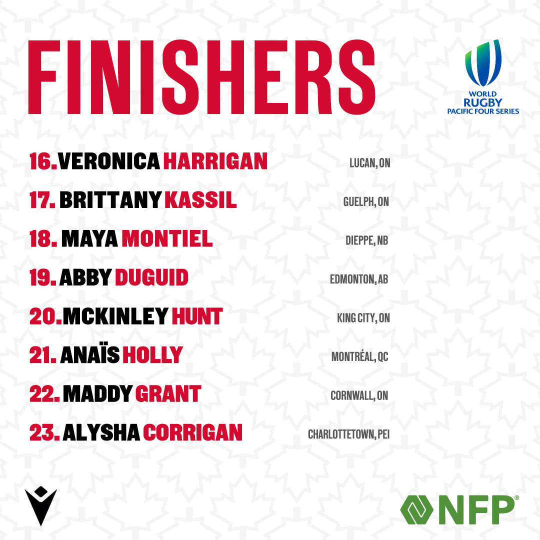 Your 🇨🇦 Senior Women’s 15s roster to take on New Zealand has been confirmed ✅

Catch the match live on bit.ly/31iFYdw, the TSN App or check the World Rugby website for streaming details in your region. 

Read more ▶️ bit.ly/3NC4qtu

#RugbyCA | <a href="/nfpca/">NFP, an Aon company (Canada)</a>