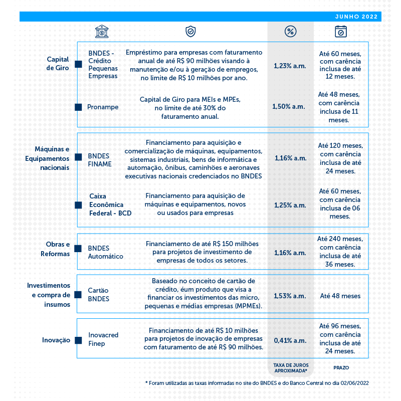 Observatório Sistema Fiep tweet media