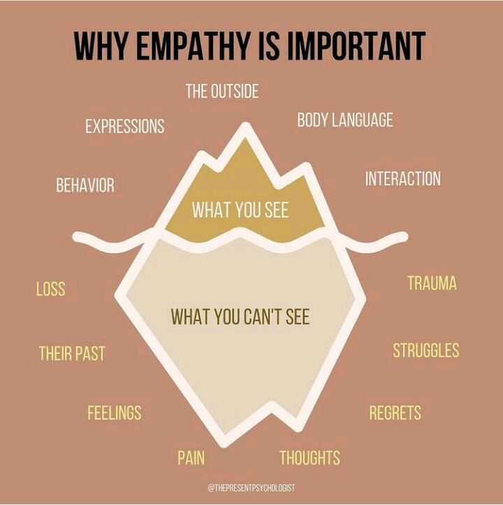 This is why we must teach and model empathy! 🙌 📷 The Present Psychologist