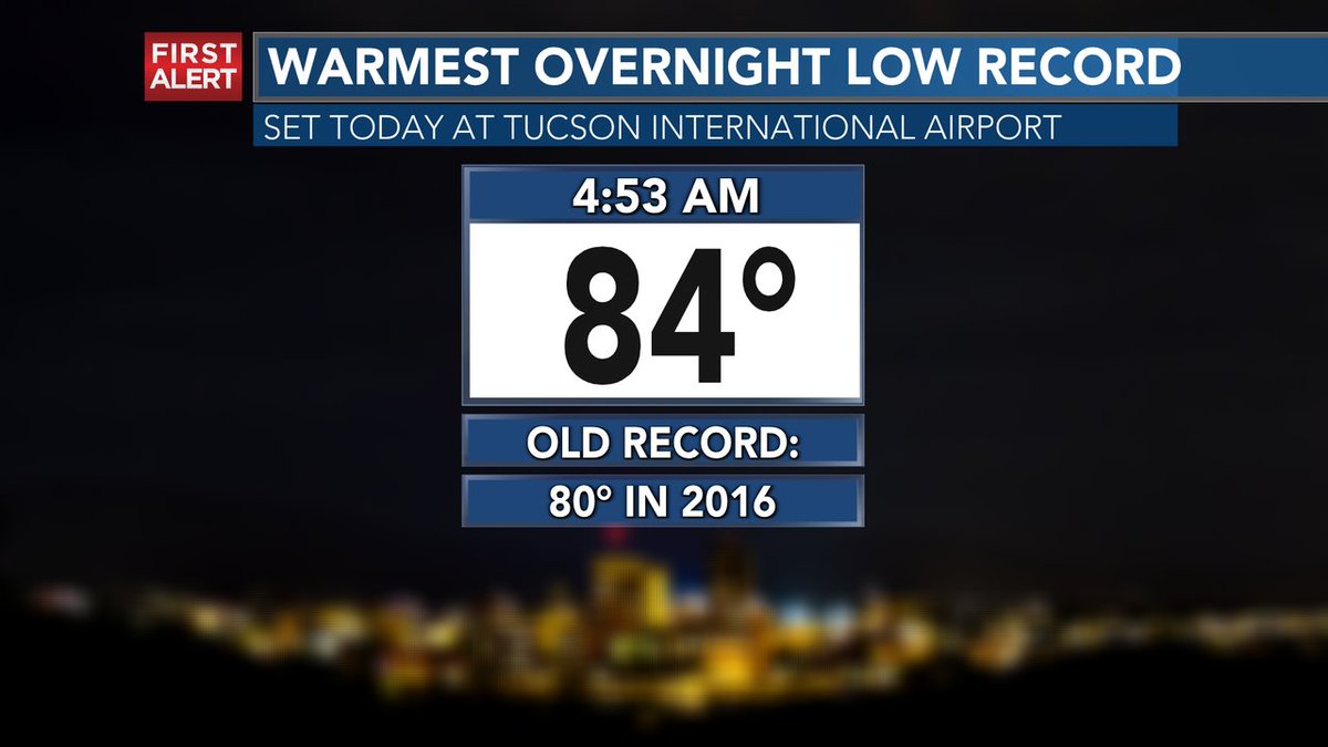 ErinSaidItWould's tweet image. No matter how hot it gets this afternoon, Tucson has already set a record! We only dipped down to 84 degrees last night. This makes for the warmest overnight low ever recorded on this date.  #azwx #FirstAlertForecast