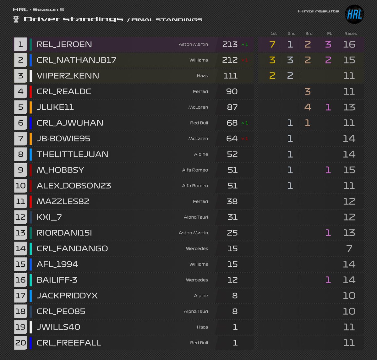 Daniel Collier tweet media