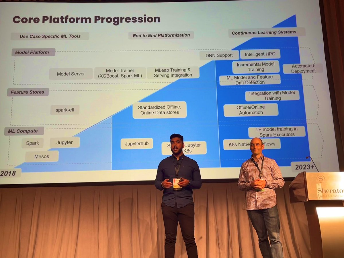 robinwritescode's tweet image. Great speaking at  #MLOpsWorld2022