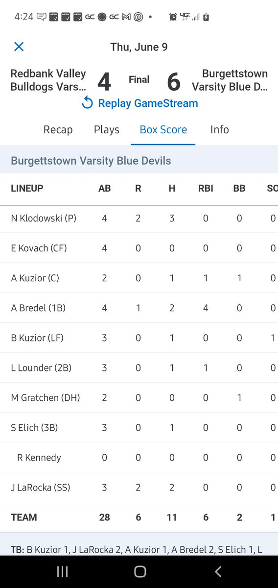 Troy3775's tweet photo. Blue Devils win!!! Blue Devils Win!!! Blue Devils win!!!! On to state semi finals. 
Burgettstown over Red Bank Valley 6-4
#tru2theblue 
#bluedevilborn https://t.co/XSdM48Wcuz