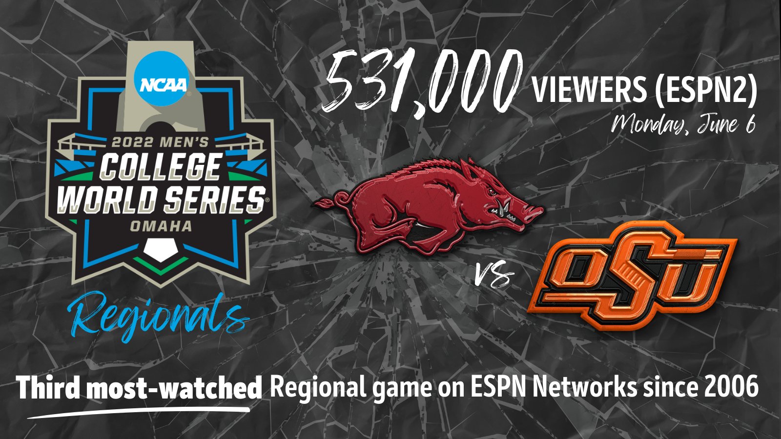 ESPN PR On Twitter Monday s NCAABaseball Game Between RazorbackBSB 